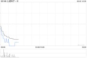 五行分析心通医疗-B全购上海佐心余下49%股权 强化左心耳封堵产品AnchorMan®权益