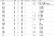 五行分析下课！光大证券副总裁