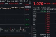 五行分析港股技术性牛市，把握高弹性科网龙头，4月低点以来领涨26%！513770规模突破50亿元，量价齐升