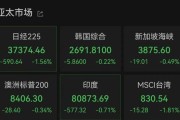 五行分析亚太市场全线下跌，港股调整，连连数字大涨超60%