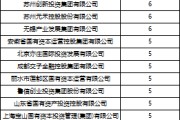 五行分析深度透视：股权投资机构如何玩转“科技创新债” 江湖？