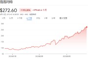 五行分析泡泡玛特股价年内飙涨200%，多家机构紧急上调目标价