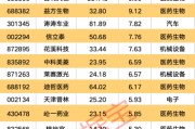 五行分析强劲吸金！11股获资金热捧