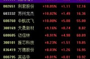 五行分析中国战机连爆大单！军工股集体“起飞”