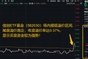 五行分析信创为何霸屏网络？资金逢跌进场抢筹，信创ETF基金（562030）10日吸金1.16亿元