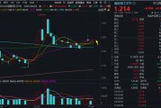 五行分析自主可控逻辑再演绎，国防军工ETF收复20日均线！券商最新研判：6月份为国防军工最佳关注时点！