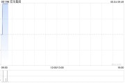 五行分析宏华集团附属订立合计金额超2.4亿元的船舶工程分项建造工程合同