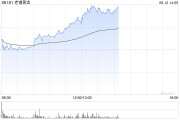 五行分析老铺黄金午后拉升涨超6%，年内涨逾290%！新品七子葫芦有望提高销售连带率