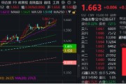 五行分析上车就走，银行ETF（512800）稳步5连阳，逼近前高！震荡市压舱石，险资持续扫货