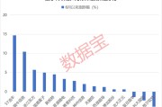 五行分析利好突现，这一技术或迎关键拐点！具身智能大消息，机构扎堆关注概念股名单出炉