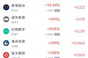 五行分析周五热门中概股涨跌不一 拼多多涨1.28%，小鹏汽车跌2.4%