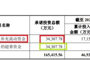 五行分析纳睿雷达溢价421%收购背后：标的公司6名投资者先后减资或退出 是否满足科创属性要求待考