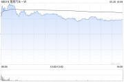 五行分析理想汽车-W5月交付新车40856辆 同比增长16.7%