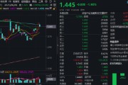 五行分析热门赛道回调，金融科技ETF领跌全市场，资金大举加仓！背后的理由有哪些？