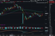 五行分析化工板块疯狂吸金，化工ETF（516020）日线五连阳！券商高呼化工景气新周期有望到来