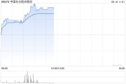 五行分析港股航空股涨幅扩大，东方航空涨超5%，暑运叠加油汇利好航司盈利有望持续提升