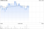 五行分析花旗：降信义光能目标价至2.3港元 维持“中性”评级