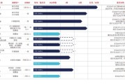 五行分析维立志博二战港交所：核心管线商业化前景或有限 三年亏近十亿现金已无法覆盖短债