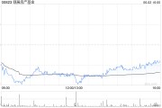 五行分析瑞银：维持领展房产基金“买入”评级 目标价44.2港元