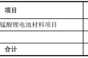 五行分析天塌了！锰基正极材料小霸主，遭遇比亚迪搅局两轮车电池，湘潭电化：扩产锰酸锂前途未卜