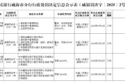 五行分析民生银行威海分行被罚68.5万元：因违反金融统计相关规定等