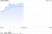 五行分析连连数字盘中一度涨超78% 香港稳定币条例正式成为法例
