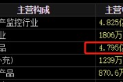 五行分析梅安森原拟向实控人单一定增，后者计划质押股票认购，再减持股票还款