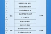 五行分析新增印尼 中国240小时过境免签政策适用国家扩展至55国
