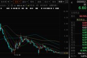 五行分析万科A首次出售！回款1.46亿元！