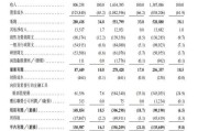 五行分析上市首日即“破发”！手回集团三闯港交所终圆梦，三个交易日跌去招股价近三成