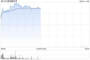 五行分析微创脑科学早盘涨逾10% 国内植入式脑机接口启动临床入组