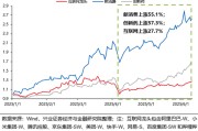 五行分析兴证策略：谁在买港股新消费和创新药？