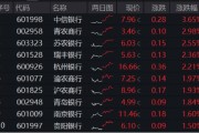 五行分析年内超额10%，大涨过后的银行，还能配吗？