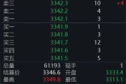 五行分析黄金回调，白银创新高！上金所提示风险→