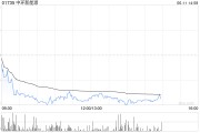 五行分析中环新能源拟1.15亿港元出售Central Property Group Ltd全部已发行股本