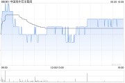 五行分析中国海外宏洋集团5月实现合约销售额30.12亿元 同比下跌21.1%