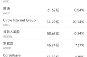 五行分析6月10日美股成交额前20：OpenAI计划借助谷歌云提高算力