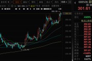 五行分析千亿A股创新药公司，现重大研发进展！136家机构火速调研