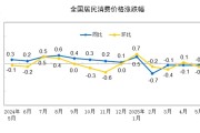 五行分析国家统计局：2025年5月份居民消费价格同比下降0.1%