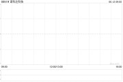 五行分析诺科达科技附属拟与金安智能科技签署战略合作备忘录