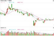 五行分析广汽埃安5月销量意外逆势大跌 竞品冲击新车自降身价仍出现滞销