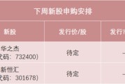 五行分析下周，半导体细分龙头来了！