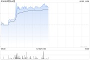 五行分析《稳定币条例》正式成为法例！港股加密货币概念股强势上涨