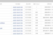 五行分析中海基金老将姚晨曦陷亏损泥潭，旗下基金成立2年多亏25.98%，高位买入新能源股引质疑