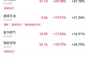 五行分析伊以冲突引爆油市，油气股掀起涨停潮