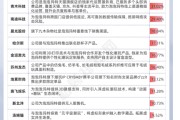 五行分析私募提早卡位泡泡玛特，26家新消费股被私募集中调研
