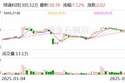 五行分析绿通科技拟收购大摩半导体不低于51%股权