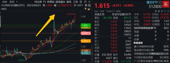 5月行情收官，震荡是主(📧)旋律，底部还有多远？ 6月重大金融政策在路上