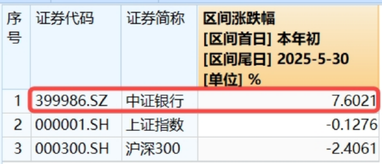 5月行情收官，震荡是主旋律，底部还有多远？ 6月(🏧)重大金融政策在路上