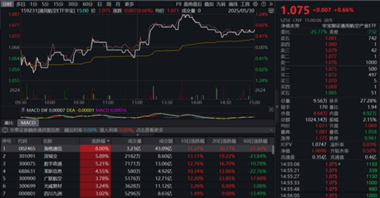 5月行情收官，震荡是主旋律，底(👋)部还有多远？ 6月重大金融政策在路上